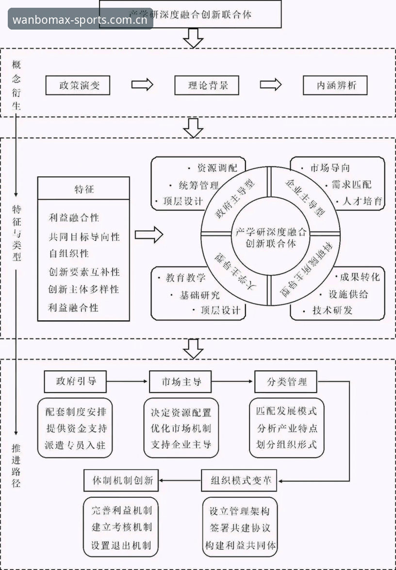 万博max全方位服务攻略深度解析：从入口选择到数据洞察的创新路径
