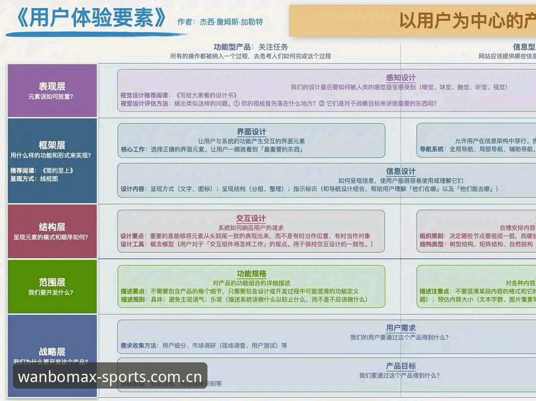万博max用户体验 万博max用户体验提升指南:从注册到高阶互动的完整路径
