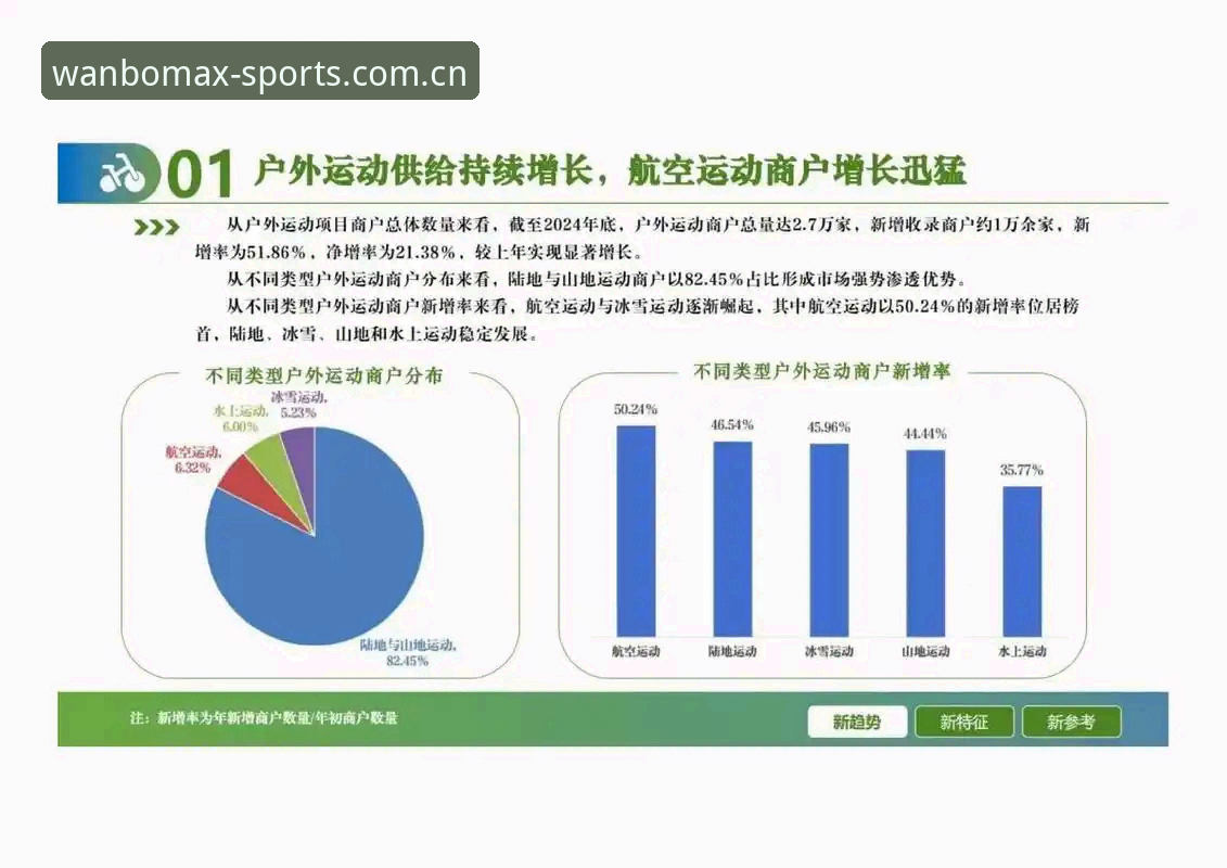 万博max互动体验 万博max互动体验最新动态:体育数据生态与安全升级趋势分析